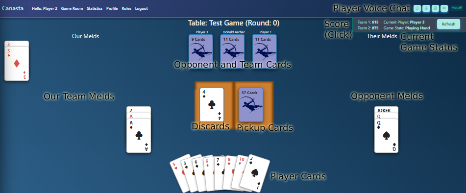 Canasta table layout
